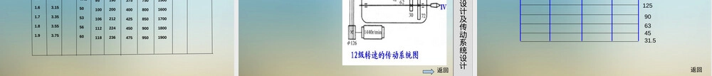金属切削机床有级变速主传动系统设计教学PPT课件.ppt