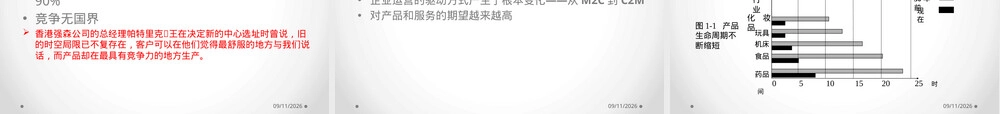 供应链管理导论教学PPT课件.pptx