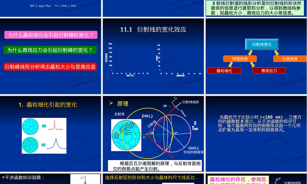 晶粒尺寸和微观应力测定PPT课件.ppt