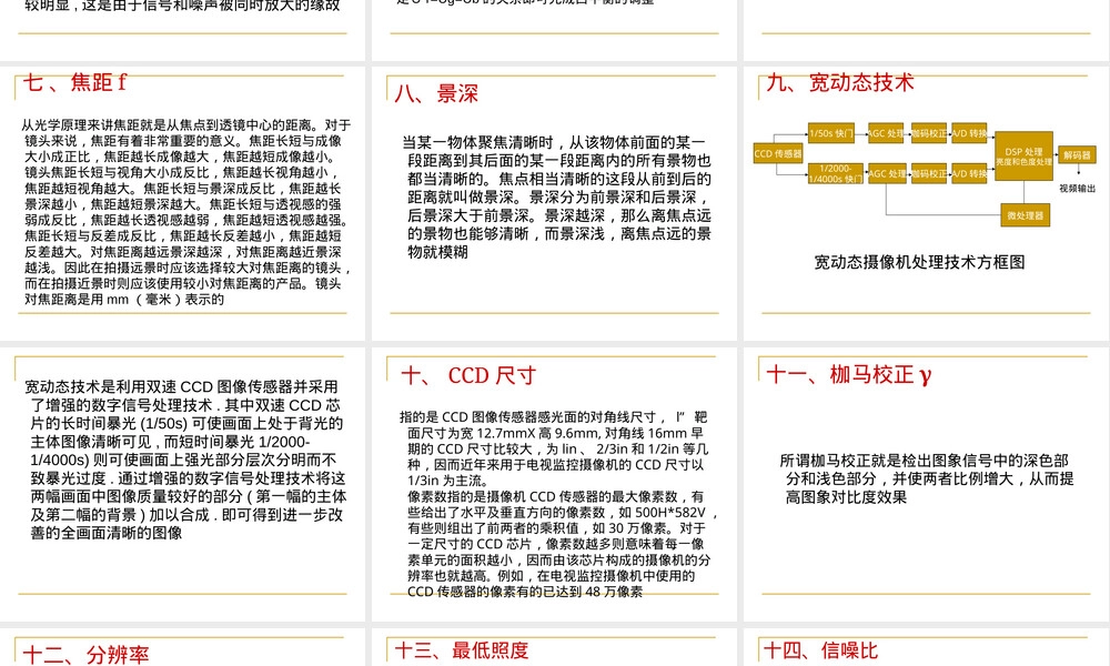 监控系统常见术语解释PPT课件.ppt