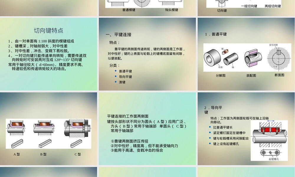 机械基础课件键销及其连接.ppt