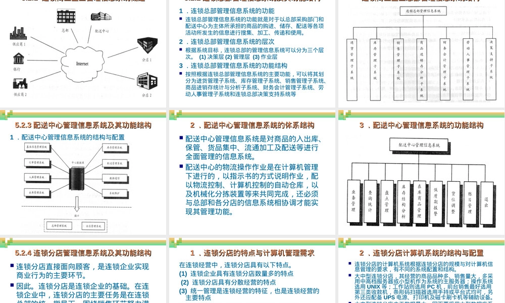 连锁商业企业信息系统及其应用PPT课件.ppt