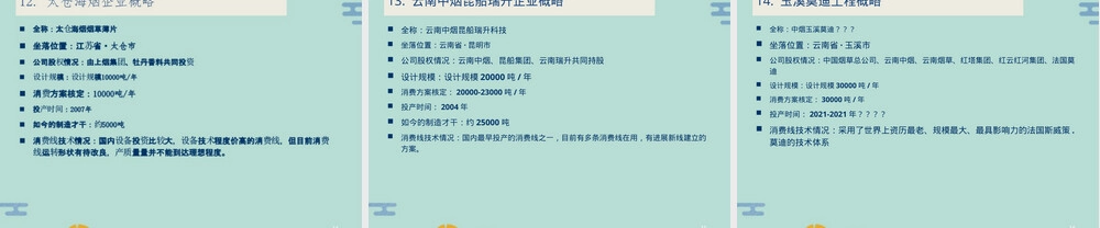 国内造纸法再造烟叶企业简介PPT课件.pptx