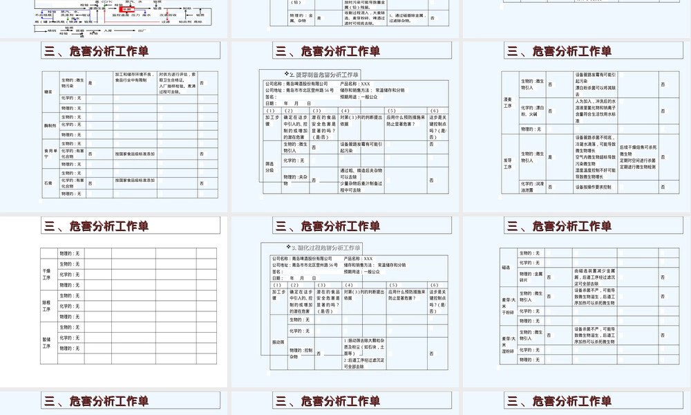某啤酒HACCP计划PPT课件.ppt