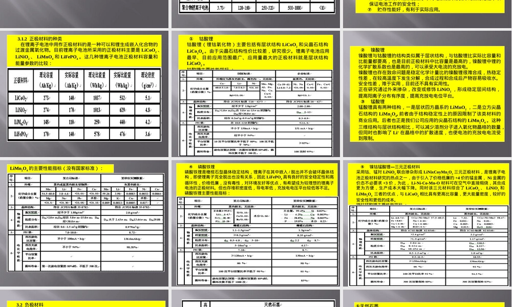 锂离子电池基础知识PPT课件.ppt