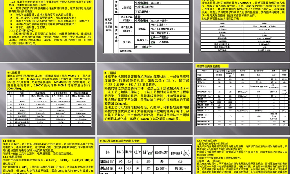 锂离子电池基础知识PPT课件.ppt