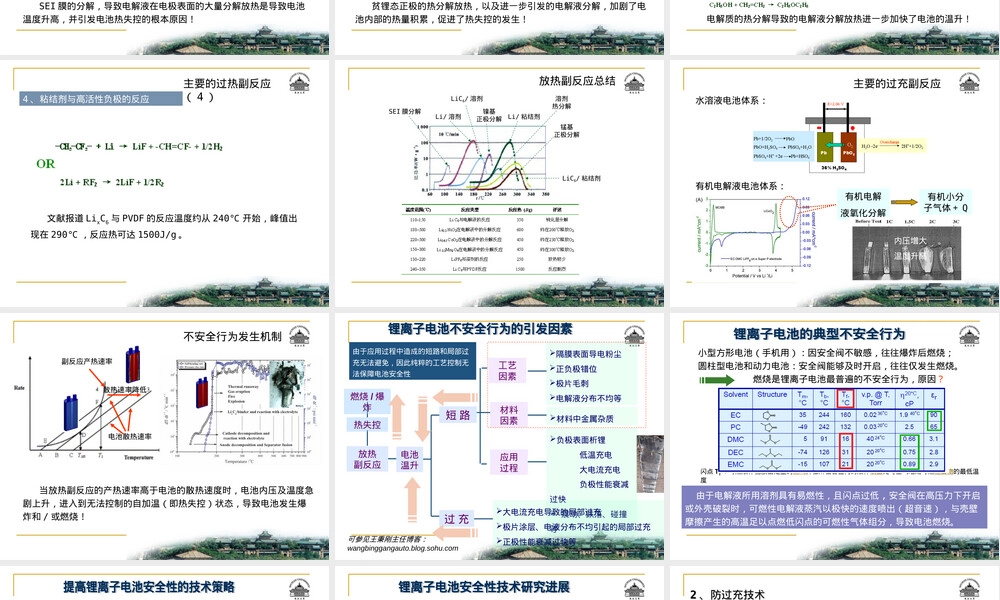 锂离子动力电池安全性问题及改善技术PPT课件.ppt