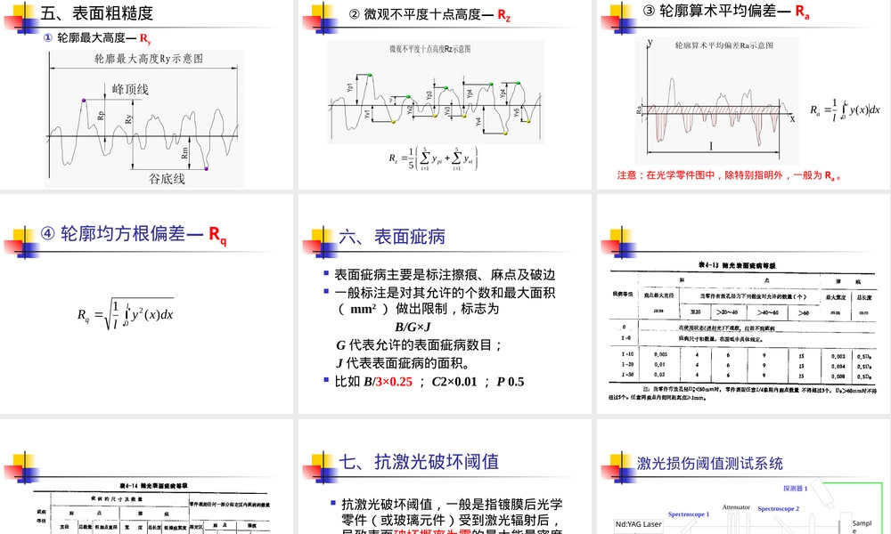 光学零件通用技术要求PPT课件.pptx