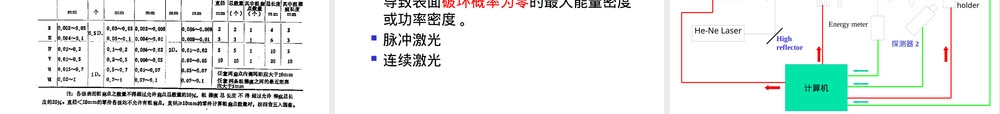光学零件通用技术要求PPT课件.pptx
