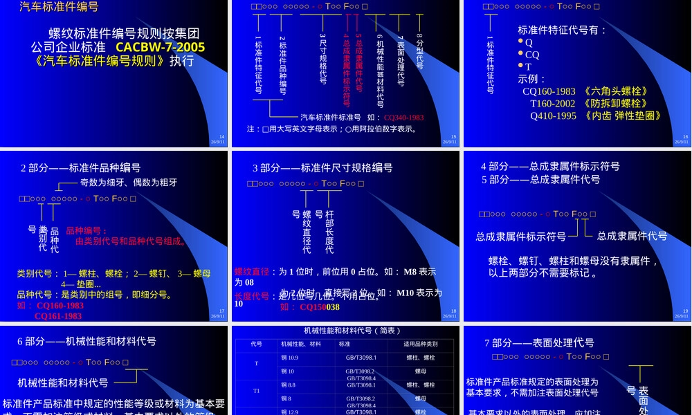 螺纹紧固件应用PPT课件.ppt