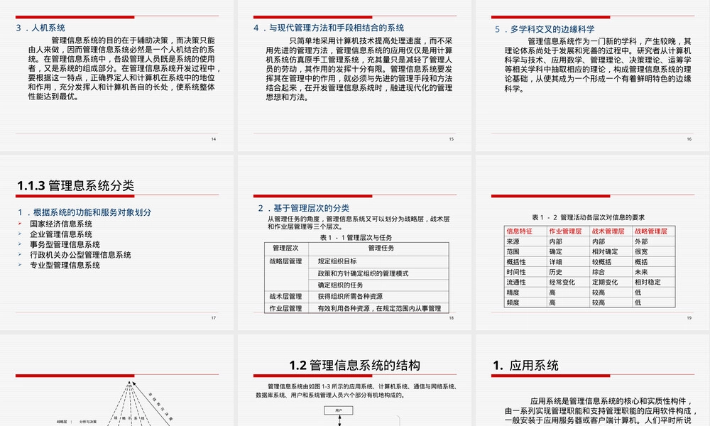 管理信息系统概论教学PPT课件.ppt