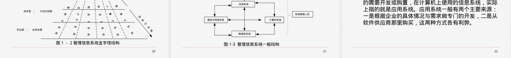 管理信息系统概论教学PPT课件.ppt