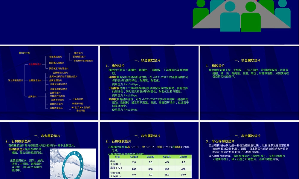 非金属垫片选型与应用PPT课件.ppt