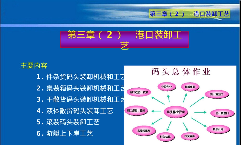 港口规划与布置3-港口装卸工艺.ppt