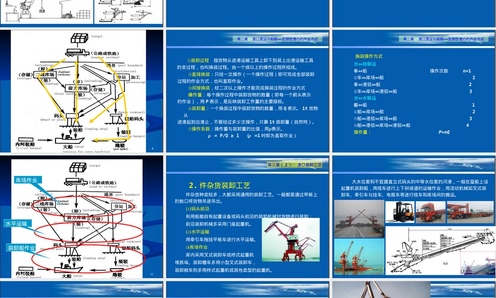港口规划与布置3-港口装卸工艺.ppt