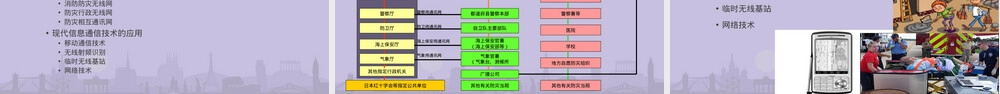 国内外应急管理信息系统PPT课件.ppt
