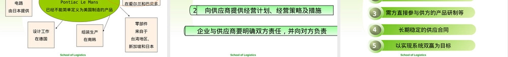 供应链合作伙伴关系管理PPT课件.ppt