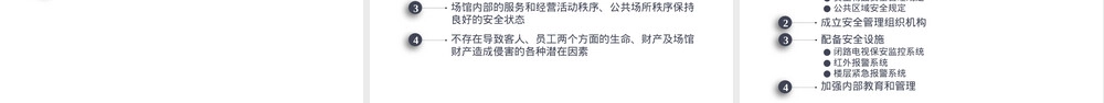 会展场馆危机管理与安全PPT课件.pptx