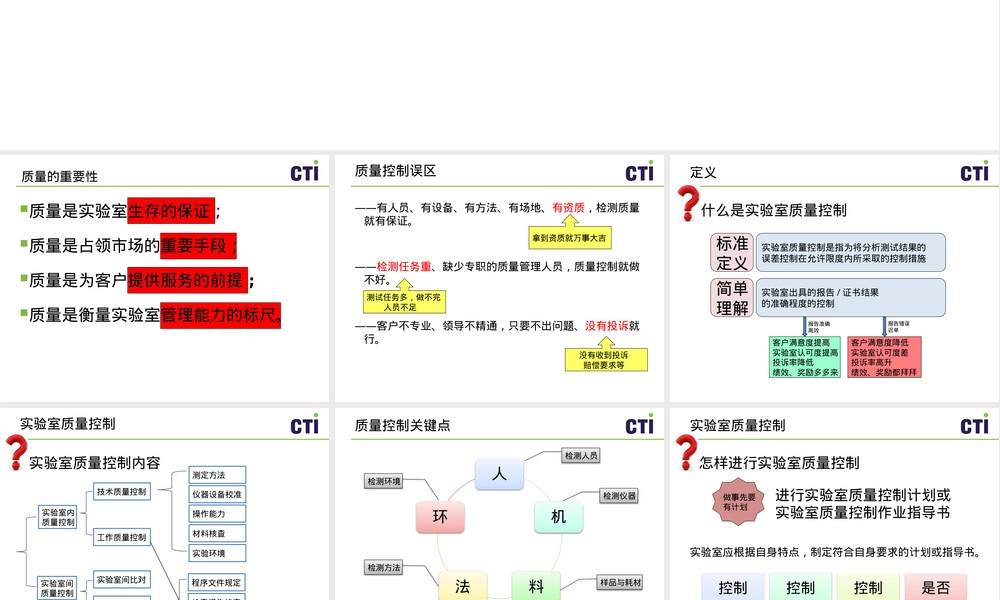 实验室质量控制与管理PPT课件.pptx