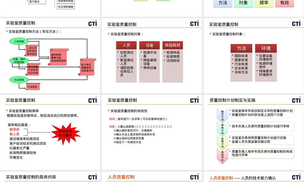 实验室质量控制与管理PPT课件.pptx