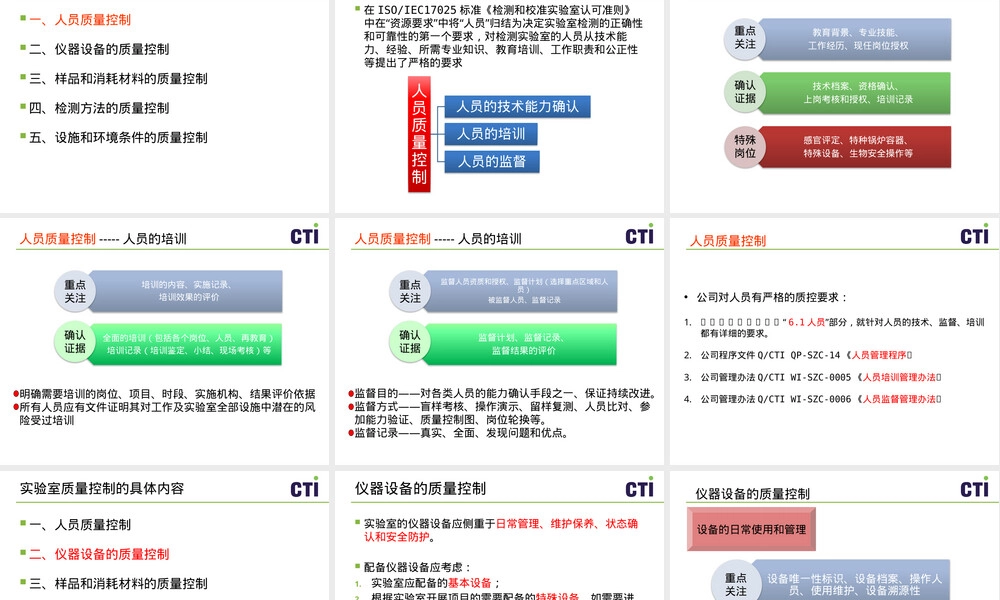 实验室质量控制与管理PPT课件.pptx