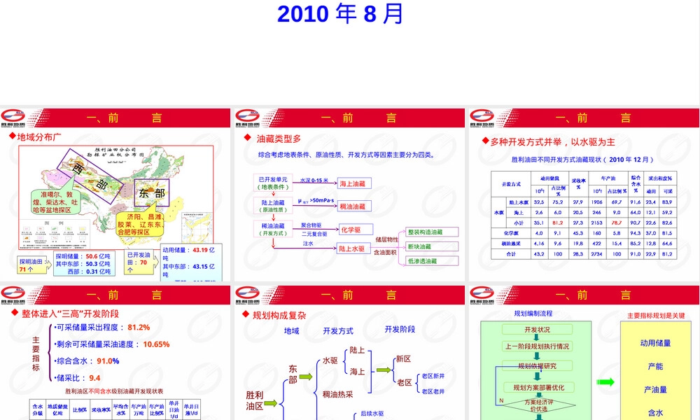 胜利油田开发规划依据与方法PPT课件.ppt