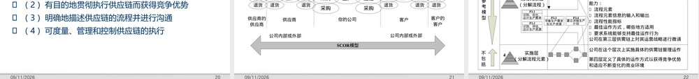 企业供应链管理PPT课件.pptx