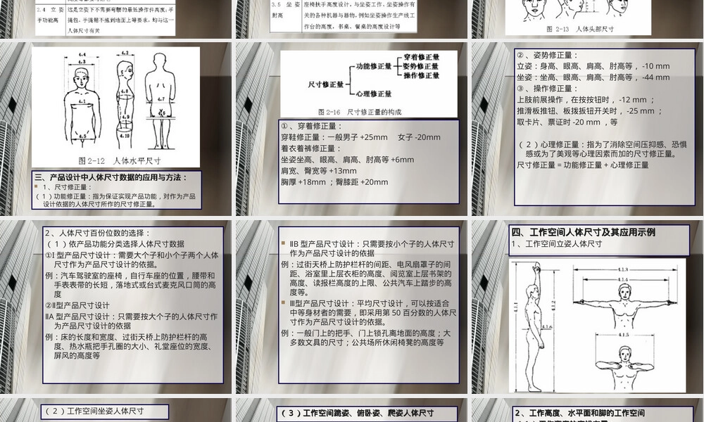 人体尺寸及其应用方法PPT课件.ppt