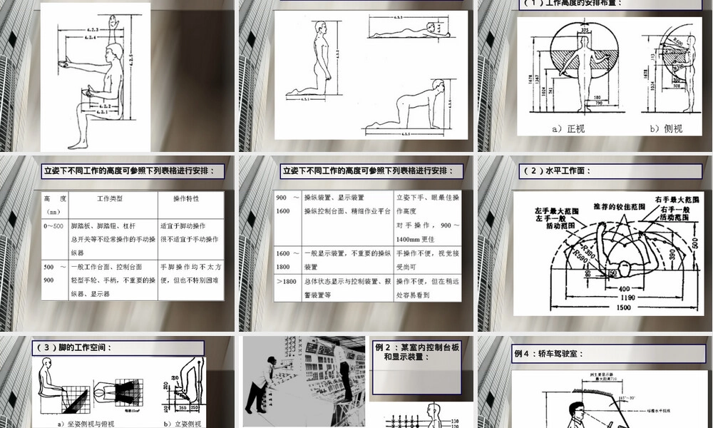 人体尺寸及其应用方法PPT课件.ppt