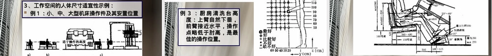 人体尺寸及其应用方法PPT课件.ppt