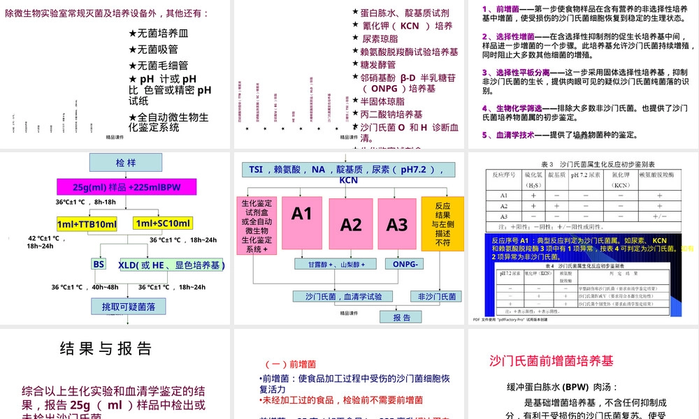 沙门菌检验技术PPT课件.ppt