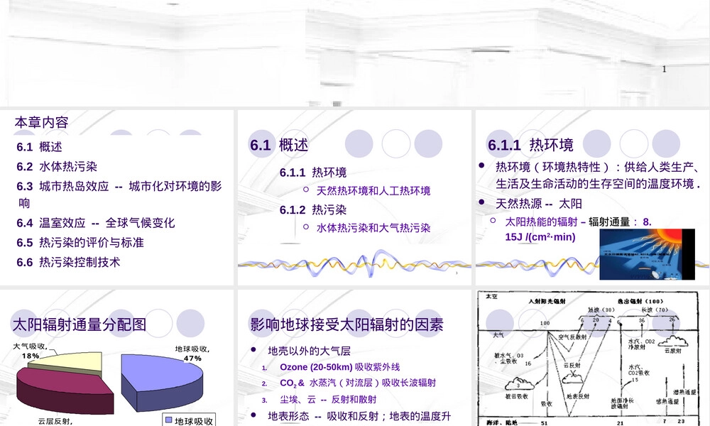 热污染及其防治措施教学PPT课件.ppt