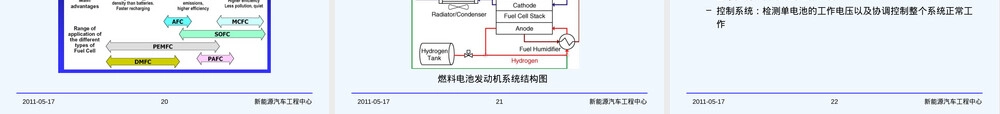 汽车试验技术燃料电池发动机PPT课件.pptx
