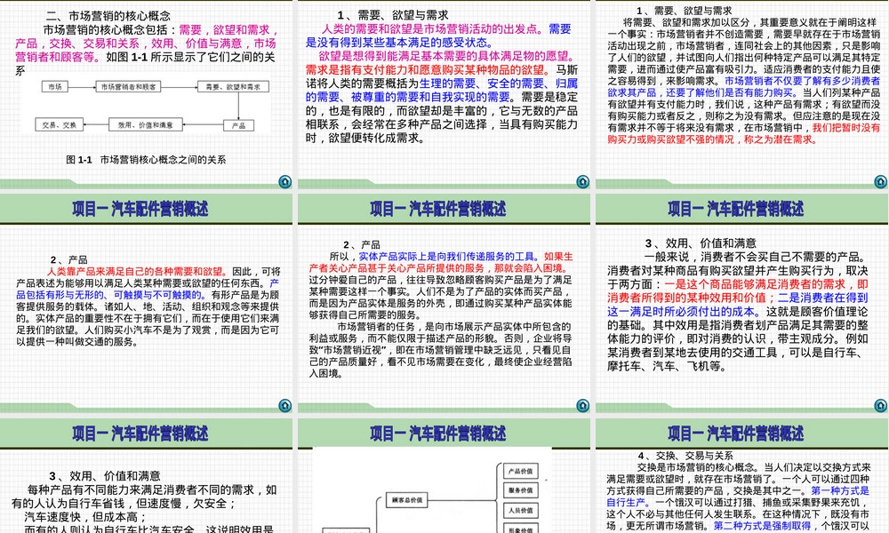汽车配件管理与营销.ppt