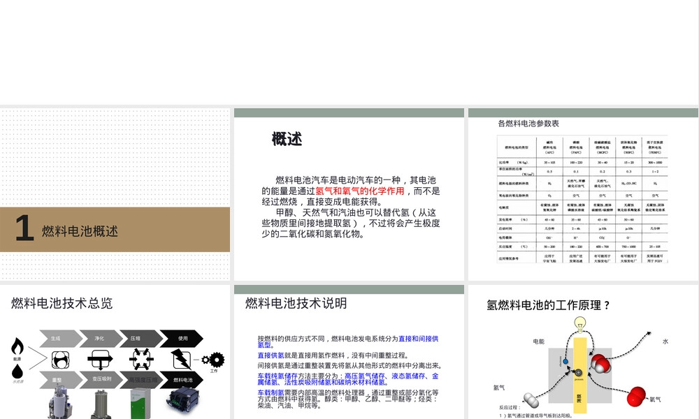 氢燃料电池技术调研PPT课件.ppt