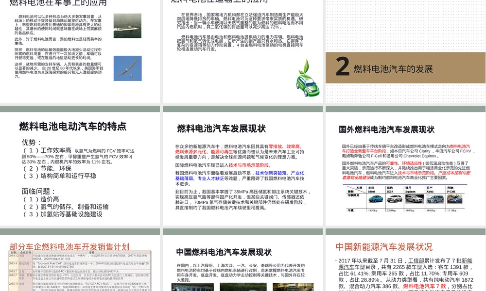 氢燃料电池技术调研PPT课件.ppt