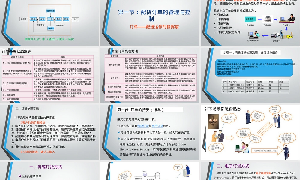 配送中心备货与配货管理PPT课件.pptx