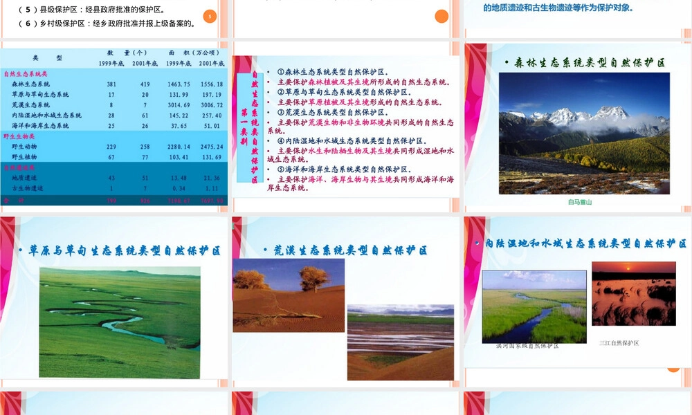 生态规划学自然保护区生态规划PPT课件.ppt