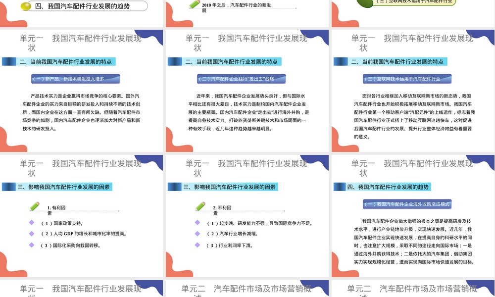 汽车配件营销与管理PPT课件.pptx