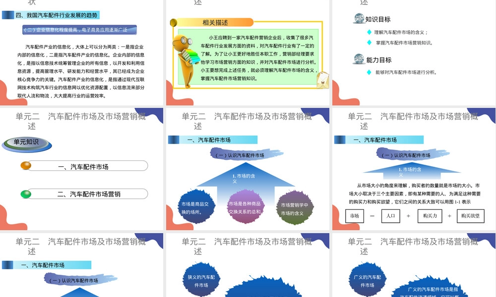 汽车配件营销与管理PPT课件.pptx