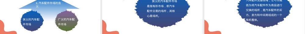 汽车配件营销与管理PPT课件.pptx