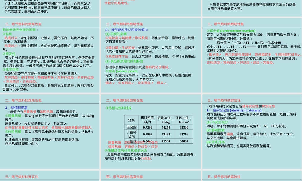 石油炼制工程喷气燃料教学PPT课件.ppt
