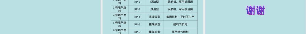 石油炼制工程喷气燃料教学PPT课件.ppt