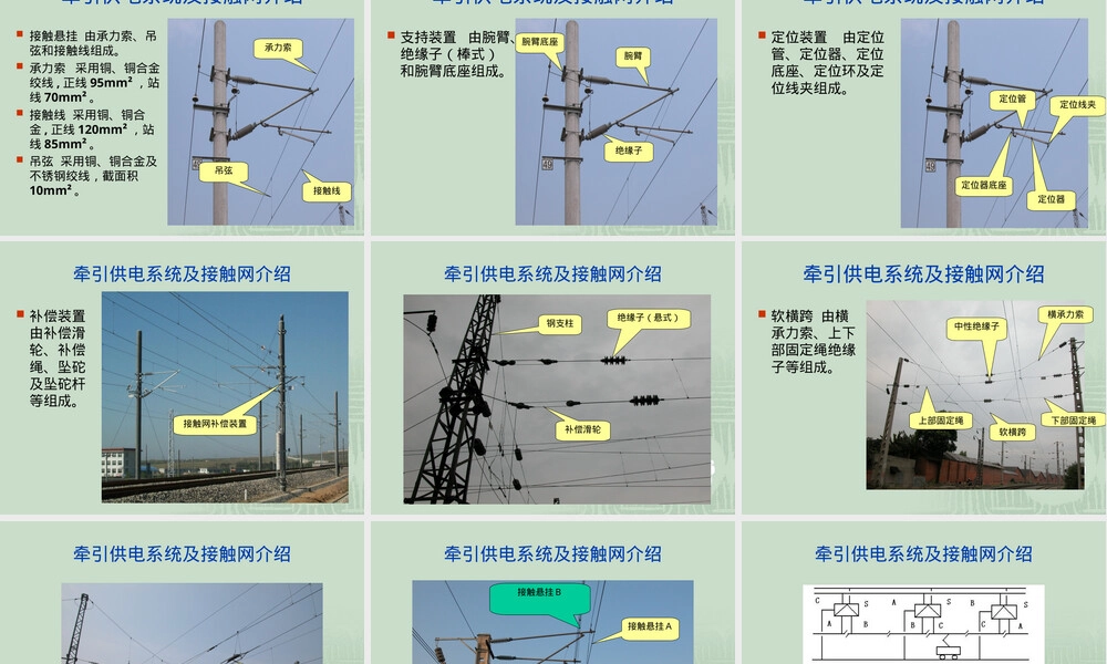 牵引供电系统及接触网介绍PPT课件.ppt