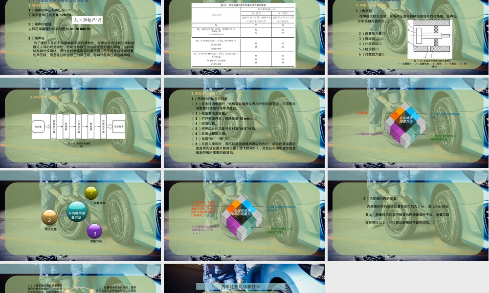 汽车噪声的检测PPT课件.pptx
