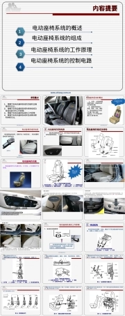 汽车电动座椅原理PPT课件.ppt