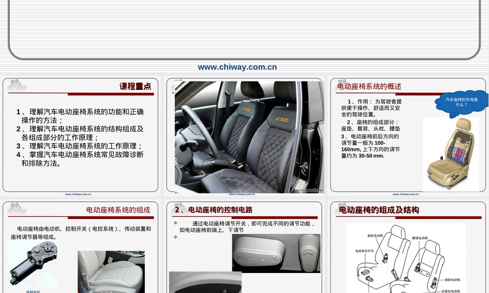 汽车电动座椅原理PPT课件.ppt