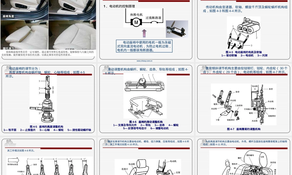 汽车电动座椅原理PPT课件.ppt