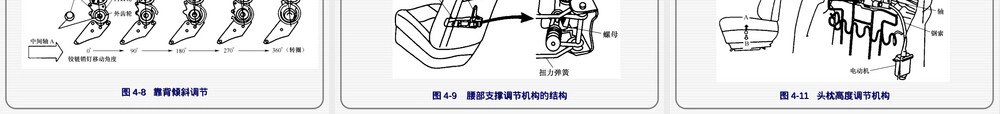 汽车电动座椅原理PPT课件.ppt