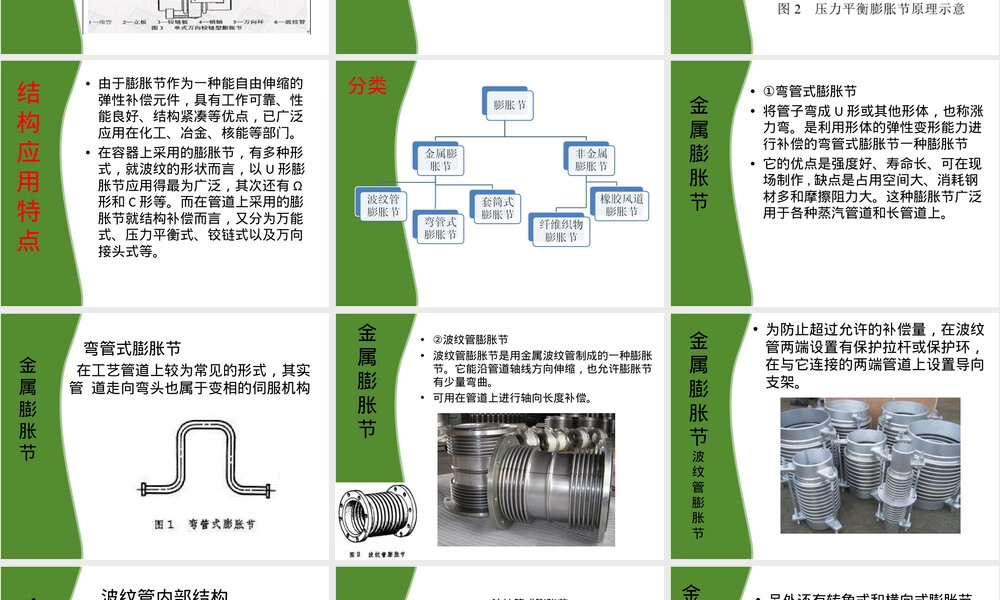 膨胀节结构原理与选型应用PPT课件.ppt